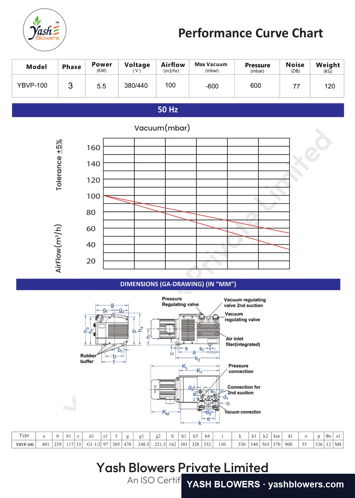 Dimensioned general-arrangement drawing and performance curve for YBVP 100
