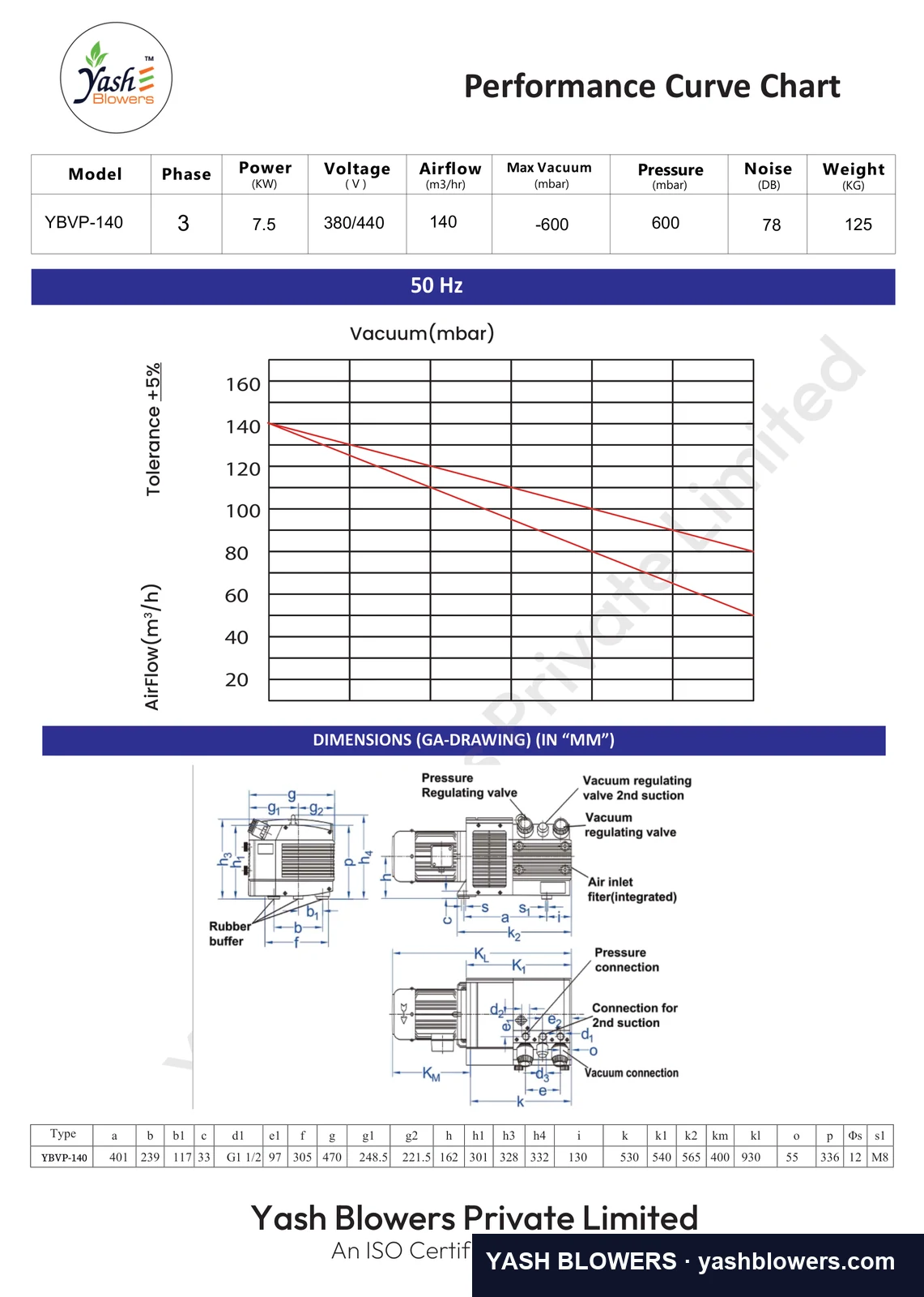Dimensioned general-arrangement drawing and performance curve for YBVP 140