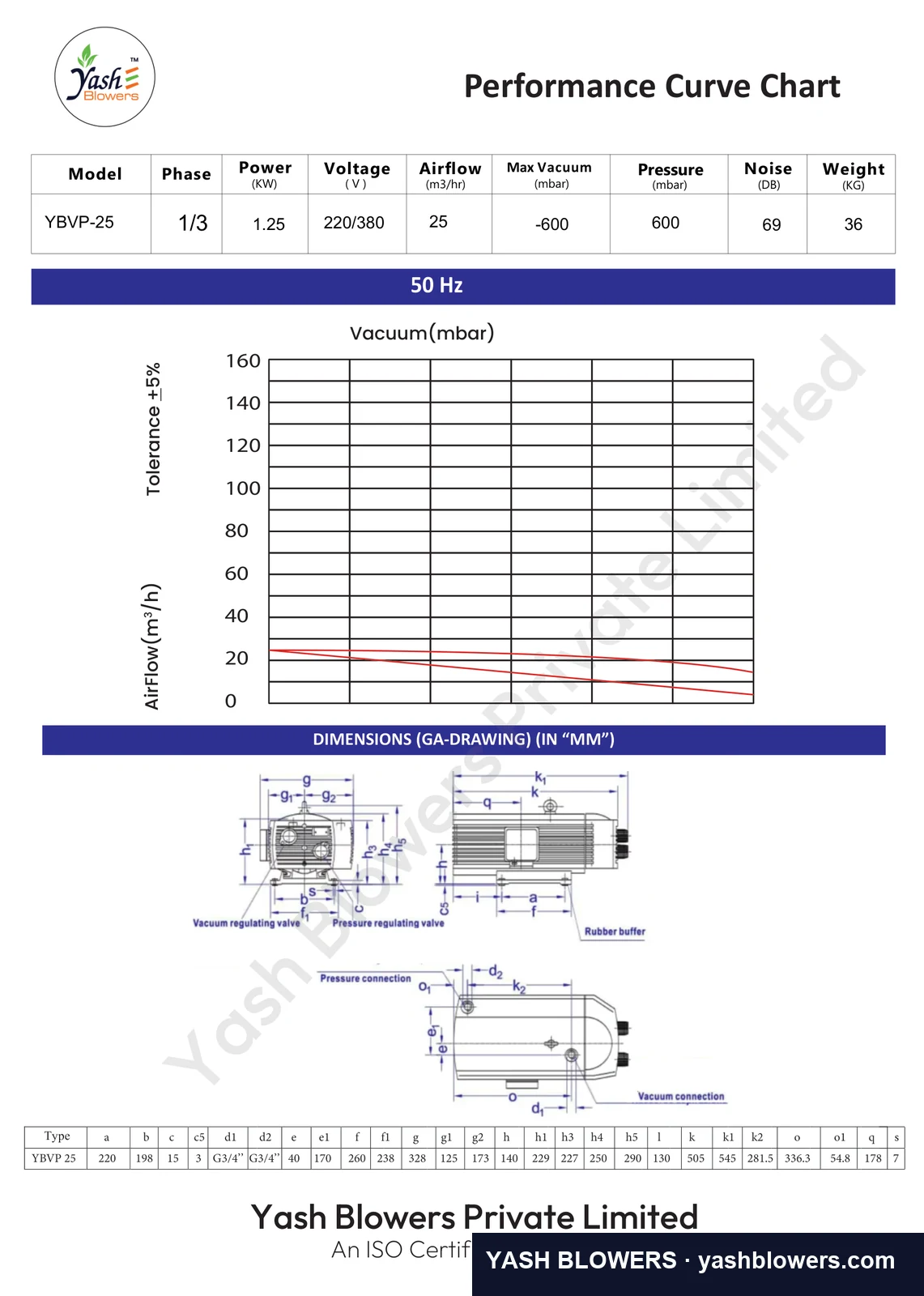 Dimensioned general-arrangement drawing and performance curve for YBVP 25