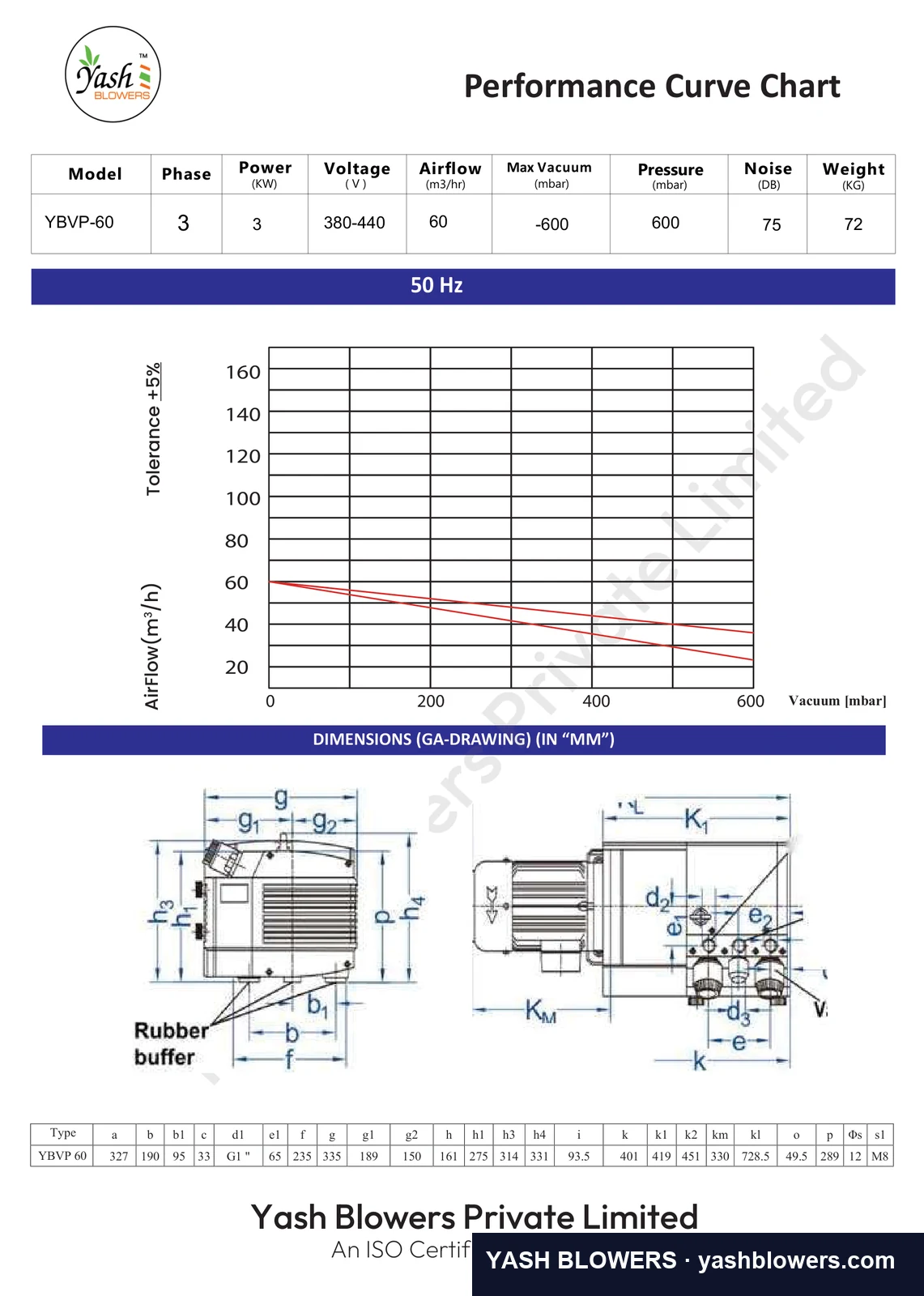 Dimensioned general-arrangement drawing and performance curve for YBVP 60