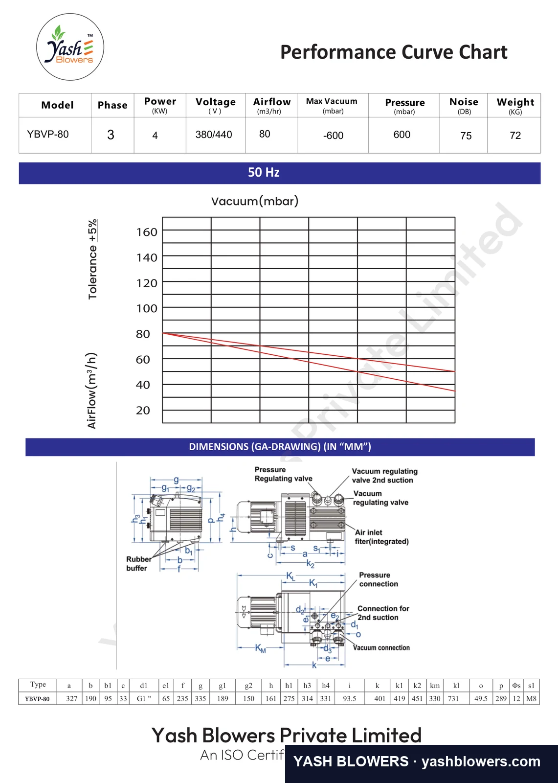 Dimensioned general-arrangement drawing and performance curve for YBVP 80