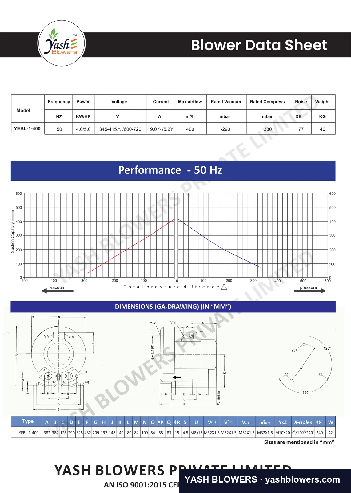 Dimensioned general-arrangement drawing and performance curve for YEBL-1-400