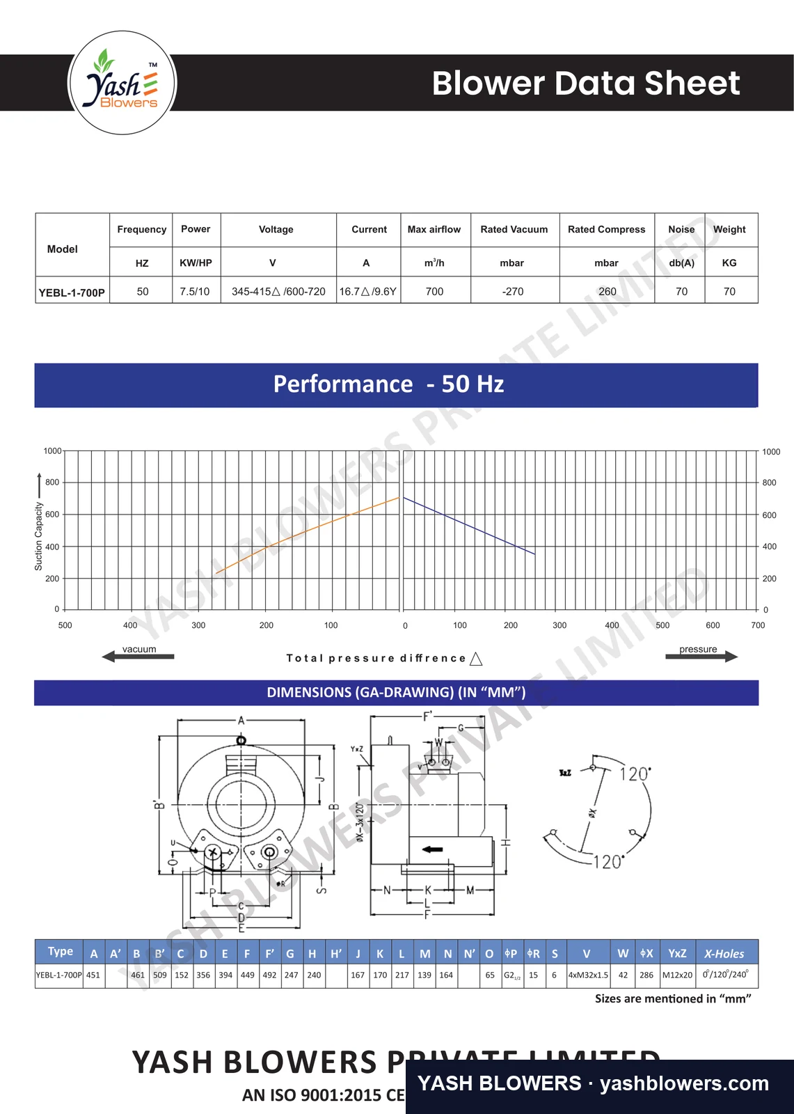 Dimensioned general-arrangement drawing and performance curve for YEBL-1-700P