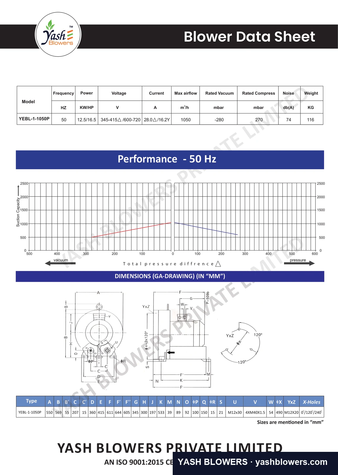Dimensioned general-arrangement drawing and performance curve for YEBL-1-1050P