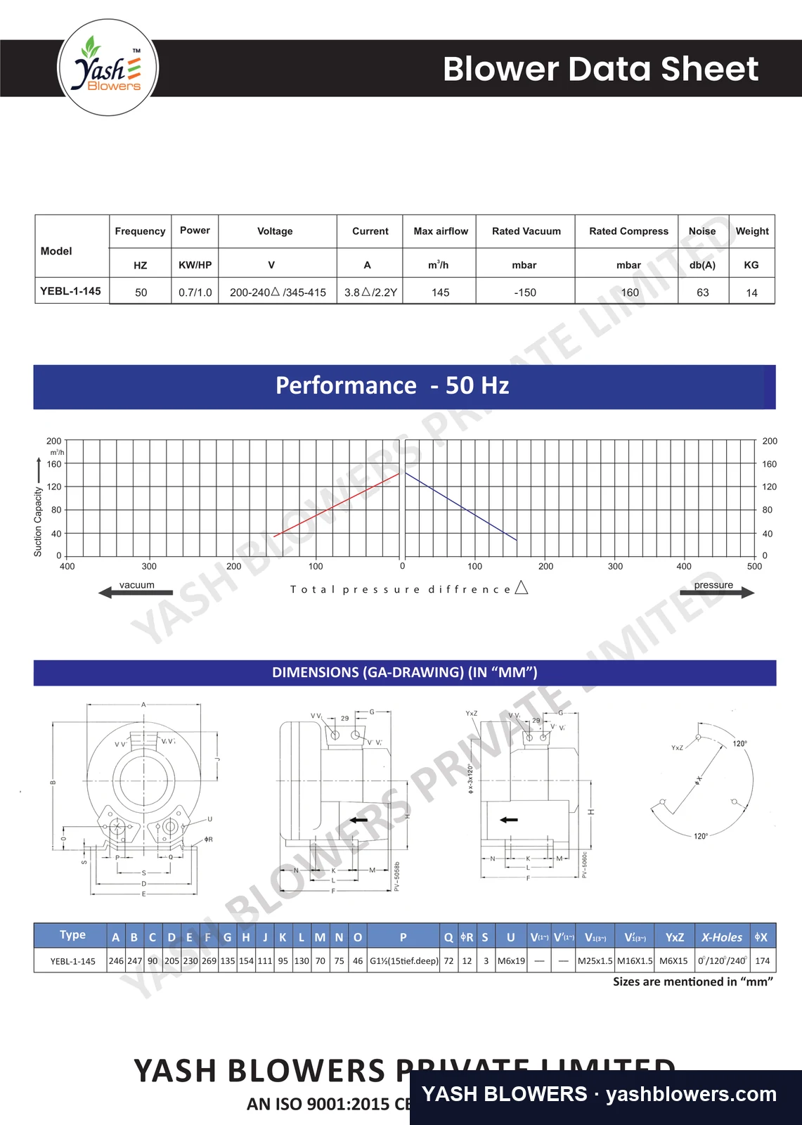 Dimensioned general-arrangement drawing and performance curve for YEBL-1-145
