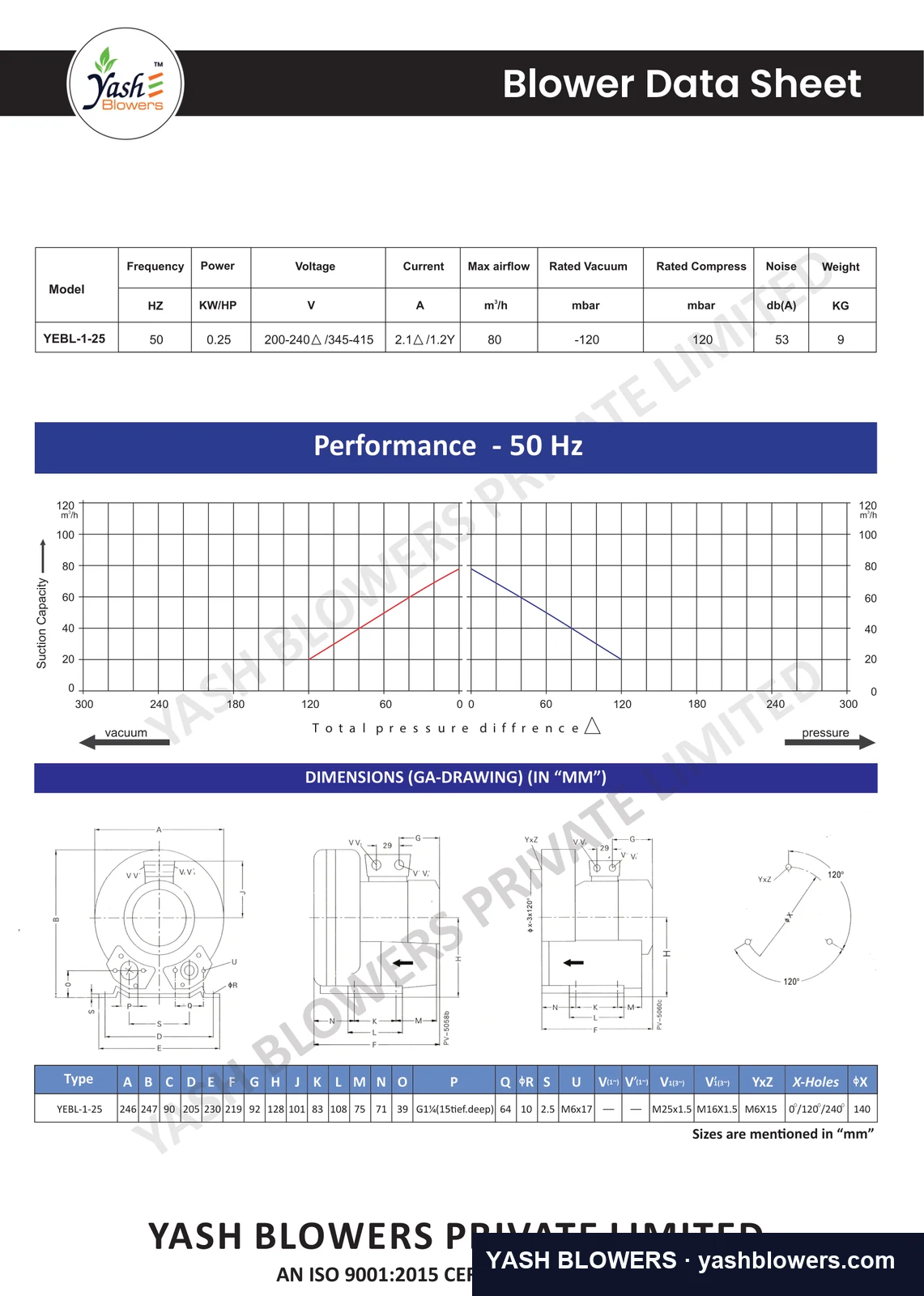 Dimensioned general-arrangement drawing and performance curve for YEBL-1-25