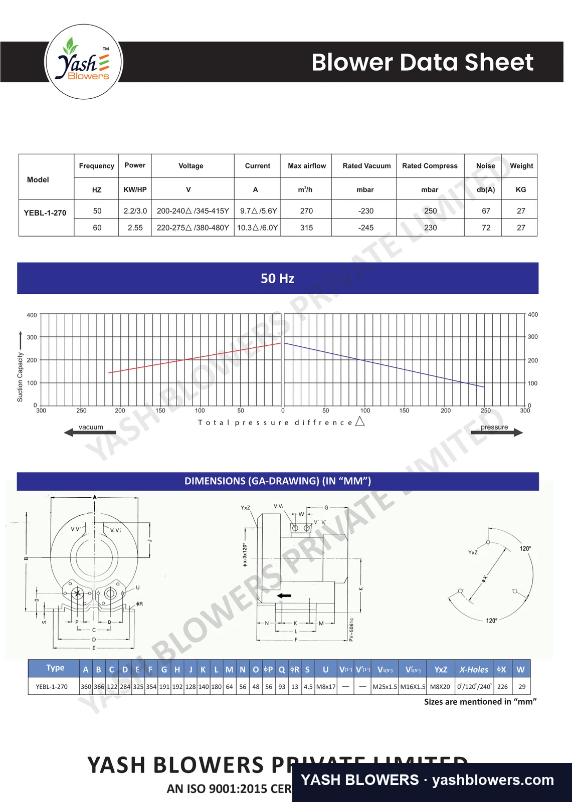 Dimensioned general-arrangement drawing and performance curve for YEBL-1-270