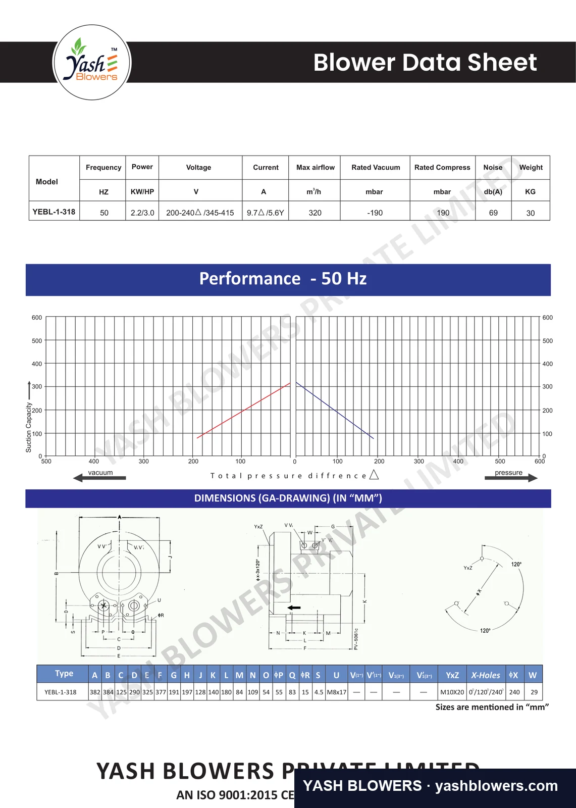 Dimensioned general-arrangement drawing and performance curve for YEBL-1-318