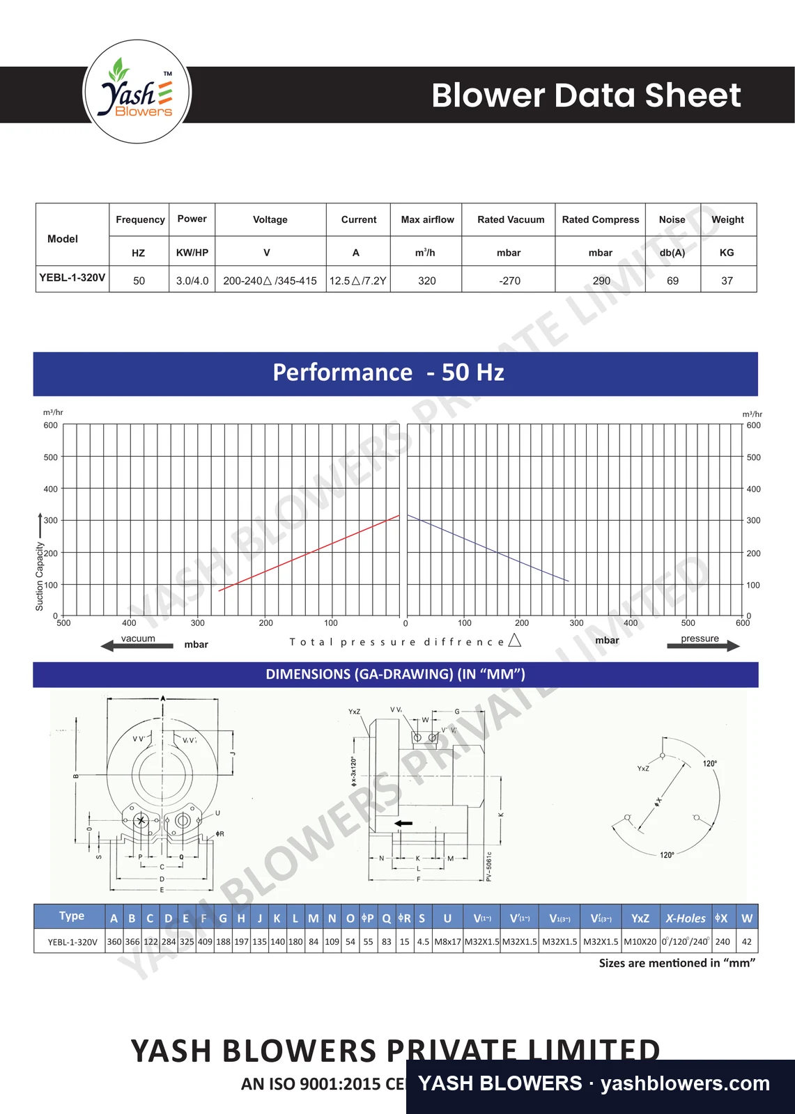 Dimensioned general-arrangement drawing and performance curve for YEBL-1-320V