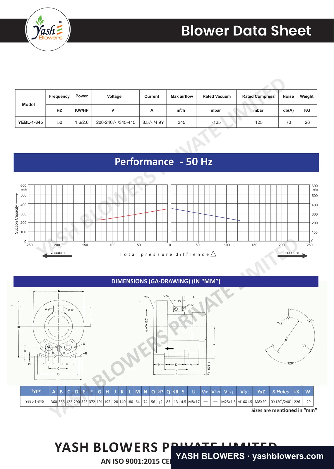Dimensioned general-arrangement drawing and performance curve for YEBL-1-345
