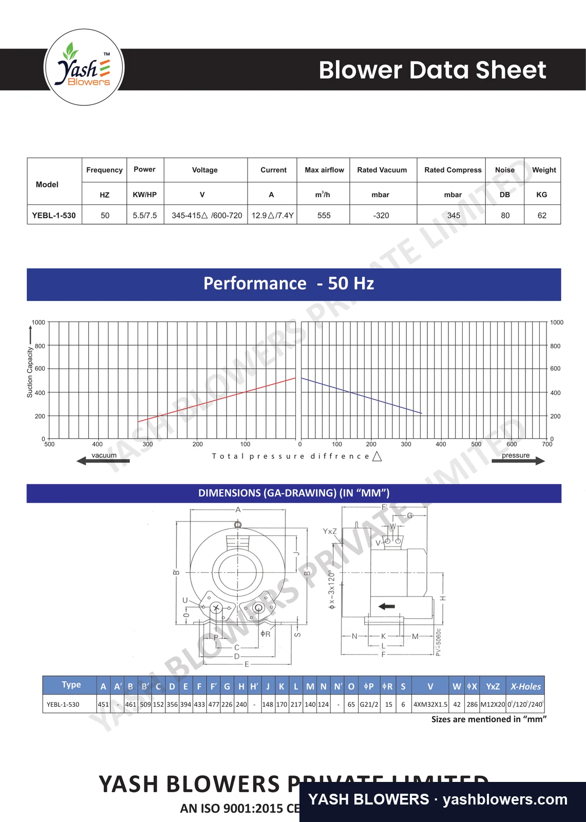 Dimensioned general-arrangement drawing and performance curve for YEBL-1-530