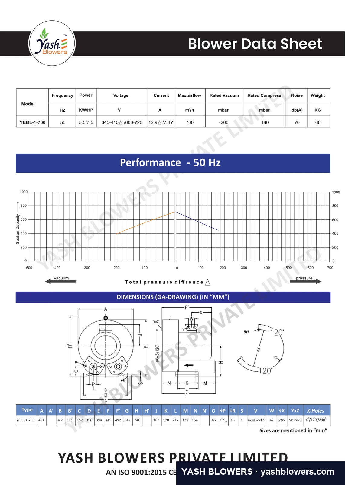 Dimensioned general-arrangement drawing and performance curve for YEBL-1-700