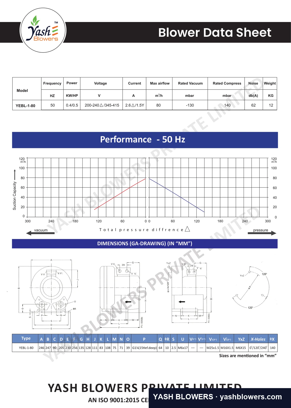 Dimensioned general-arrangement drawing and performance curve for YEBL-1-80